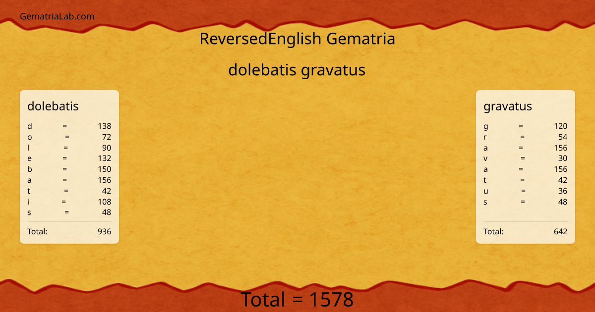 dolebatis gravatus in reversedEnglish Gematria
